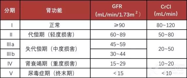 10 张表搞定:非瓣膜病性房颤抗凝策略