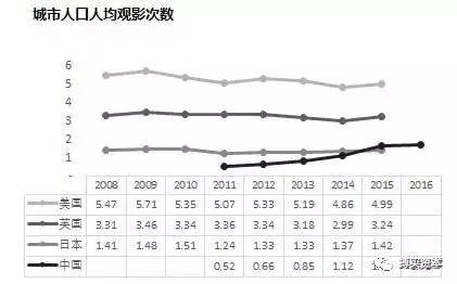 城镇人口 统计口径_全国大部分城市将 降级 武汉跻身16大城市序列