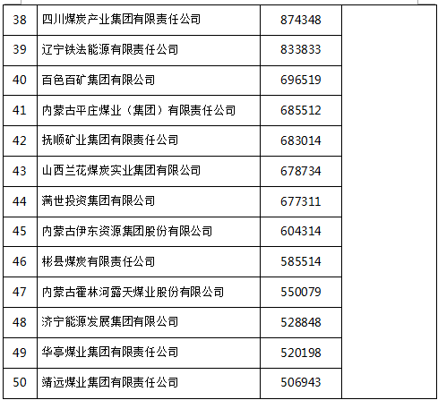 中国煤炭贡献GDP_煤炭图片