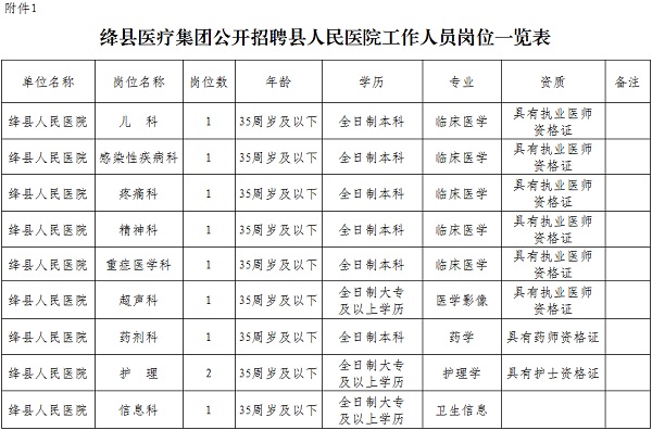 运城市人口_2019年运城市人口统计公报(3)