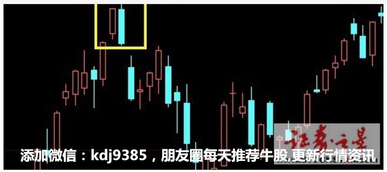 下跌图形之六阴包阳形态