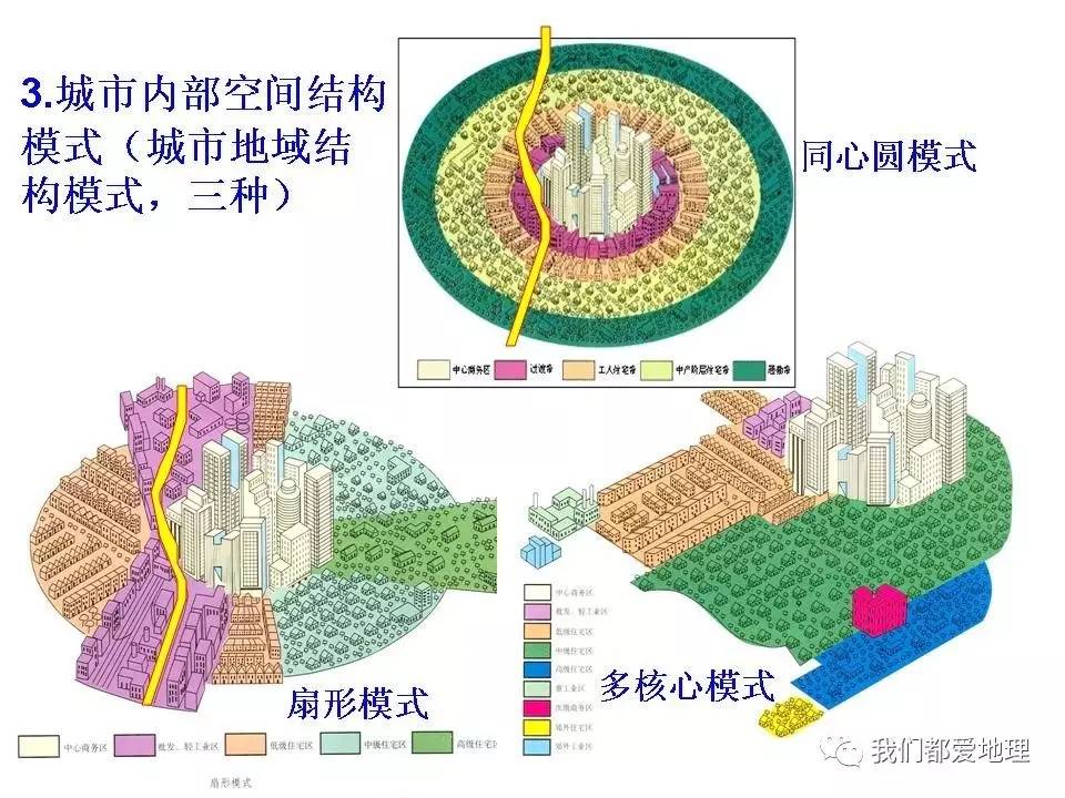 高中地理必修2新课精讲-城市内部空间结构