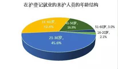 流入人口如何登记_中国流入流出人口(3)