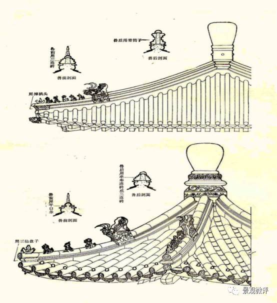 此外,还有攒尖顶,卷棚顶,以及扇形顶,盔顶,盝顶,勾连搭顶,平顶,穹窿顶