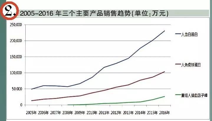 广东的人口为什么增长快_广东人口分布图(3)