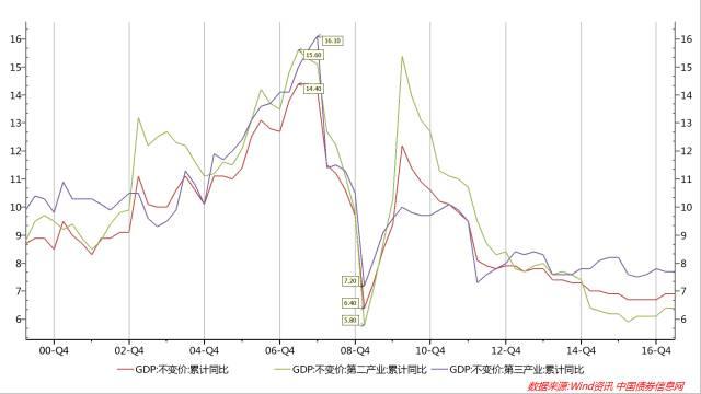 贵州gdp支出法_贵州gdp2020年总量