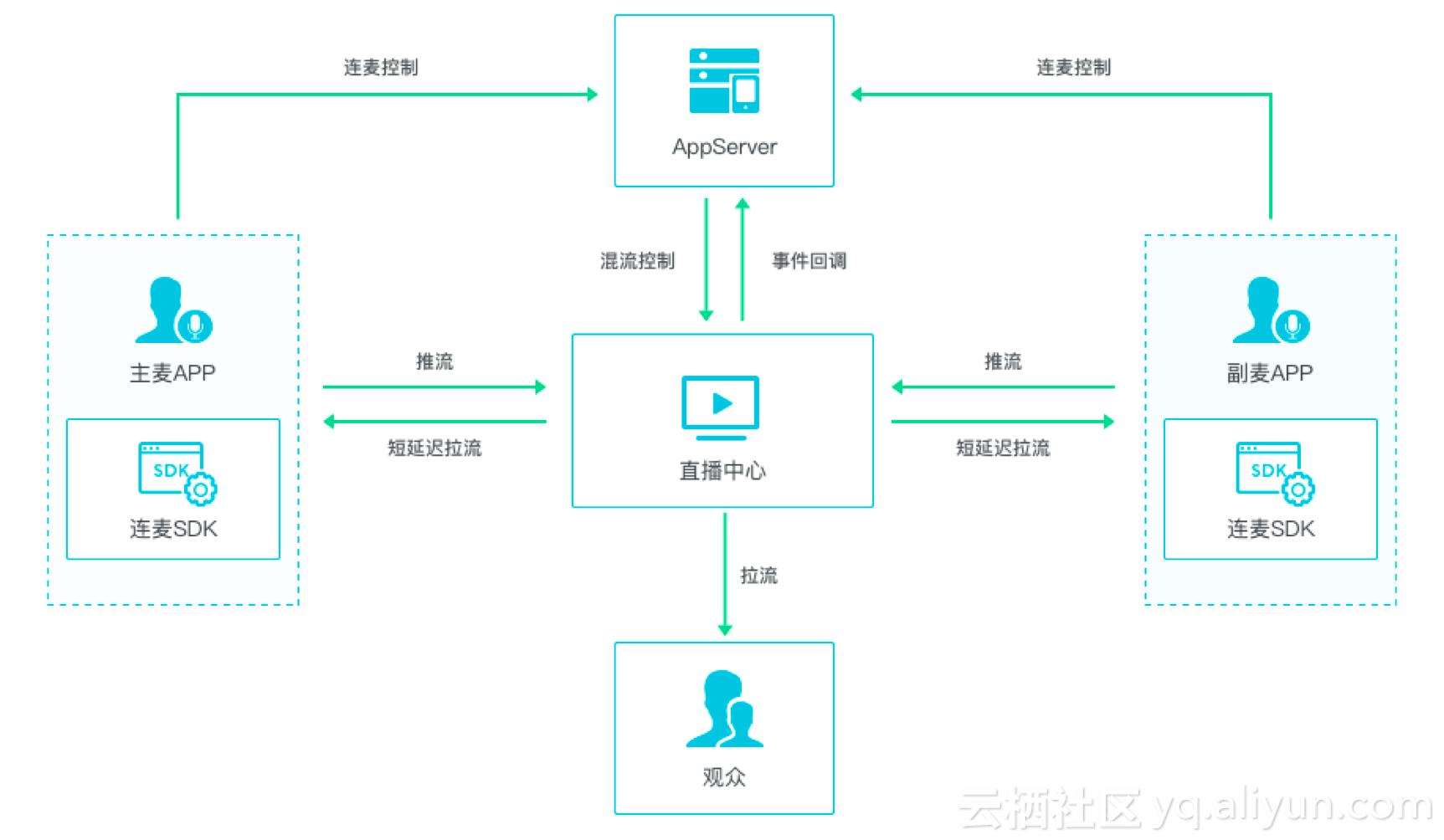 连麦人口_人口普查