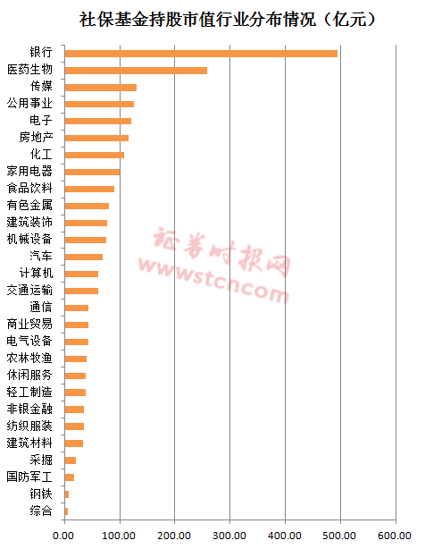 流动人口养老保险数据_养老保险图片(3)