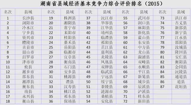 永州各县人口排名_谁的潜力大 永州各区县人口数据分析
