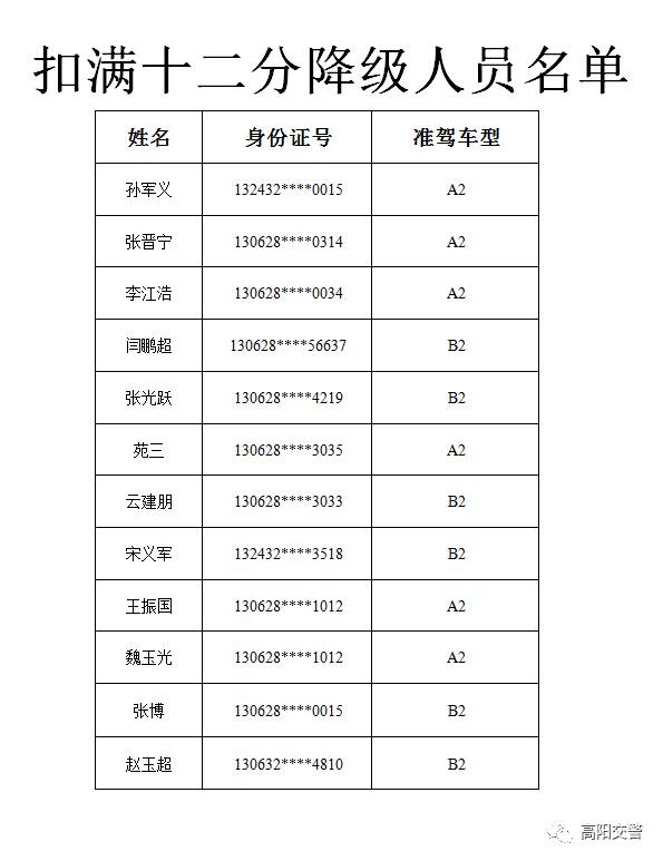 高阳人口_雄安新区满月 大数据回看纷纷扰扰的舆论爆点(2)