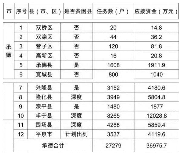 承德市人口有多少2021_35人 承德热力集团招聘了