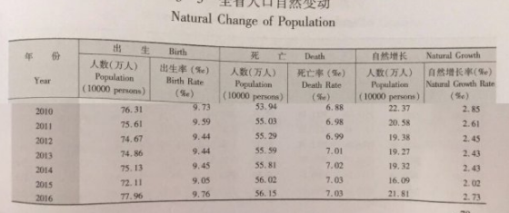 2019苏州常住人口_苏州园林