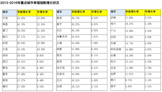 人口加权平均_加权平均法计算公式