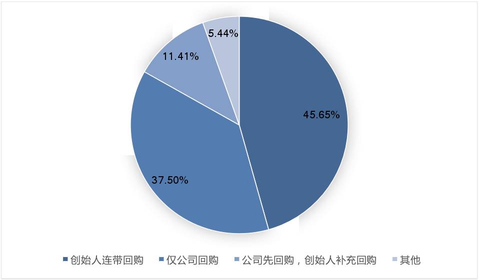 人口投资转化_人口普查