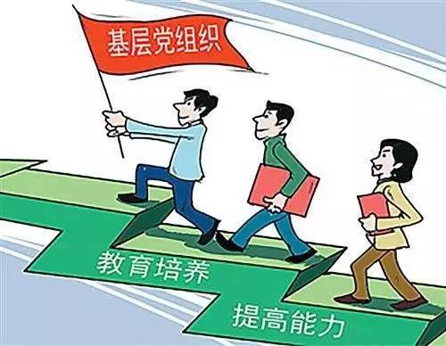 党支部的性质,地位和基本任务(上)