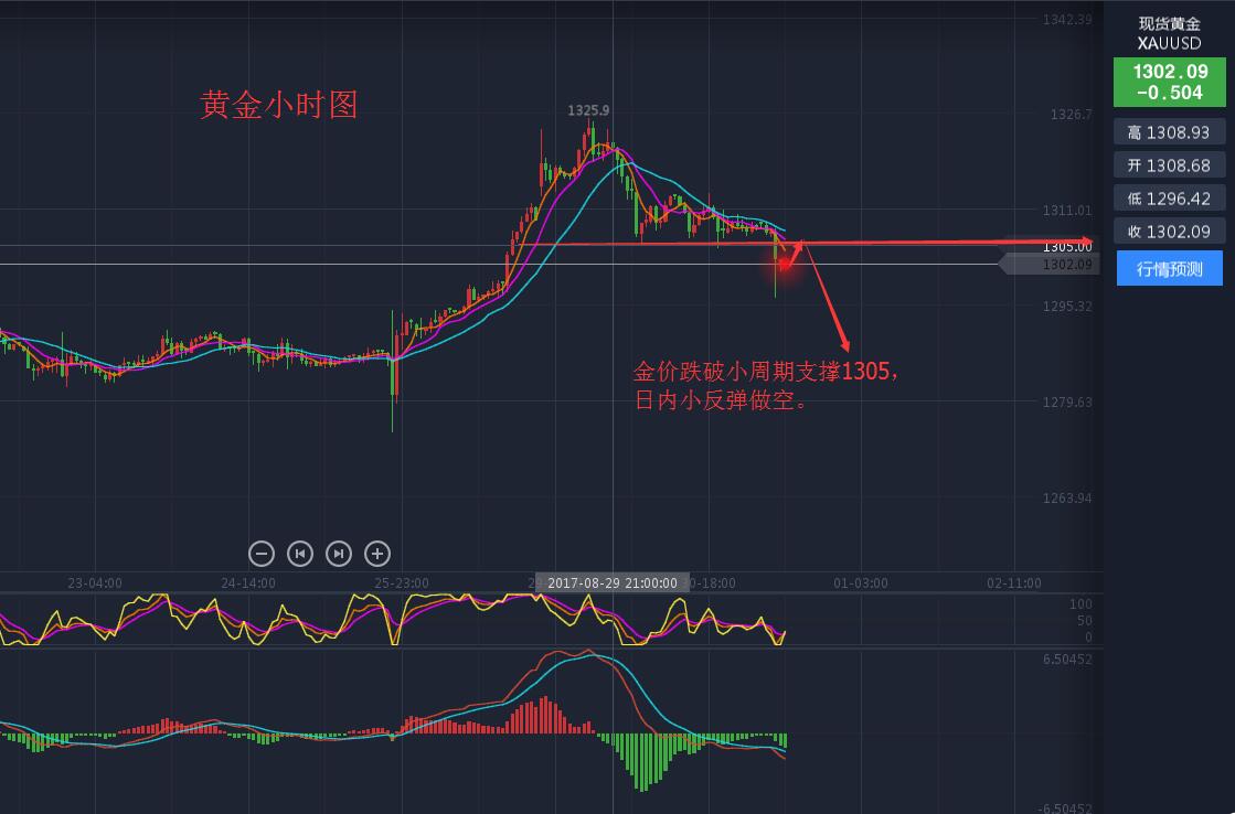 gdp表现形态(3)