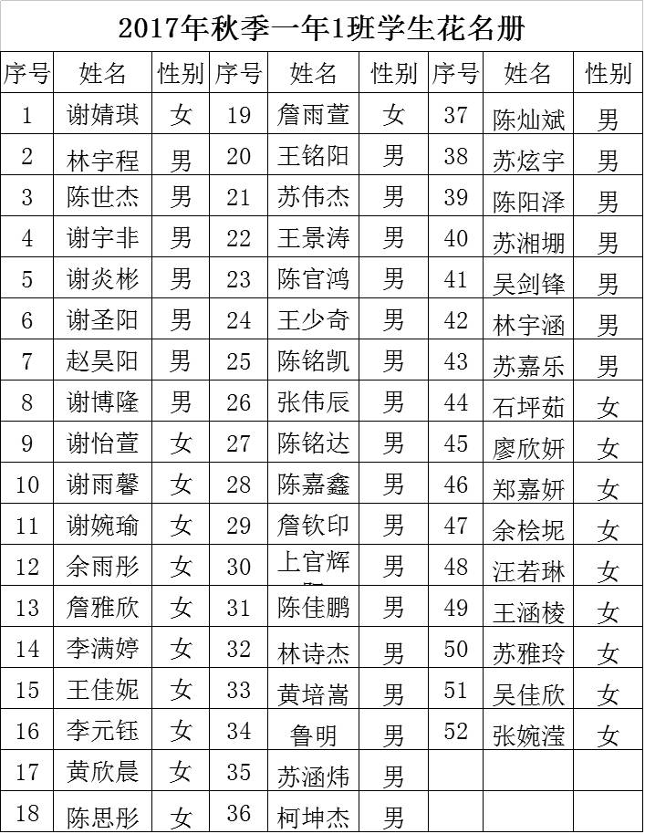 安溪县第十小学一年级新生花名册及转入学生名单_搜狐教育_搜狐网