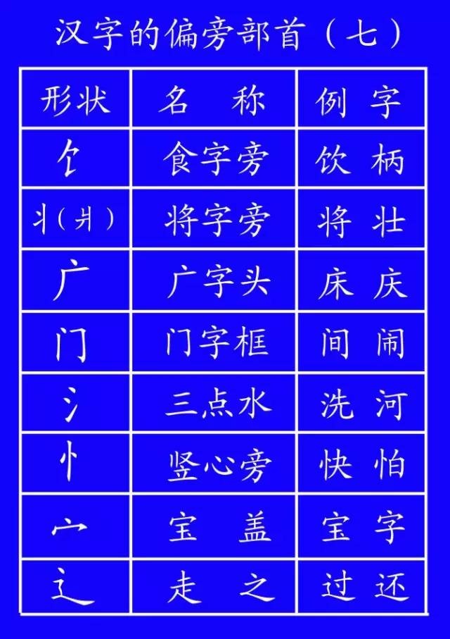 朵字的笔画怎么写