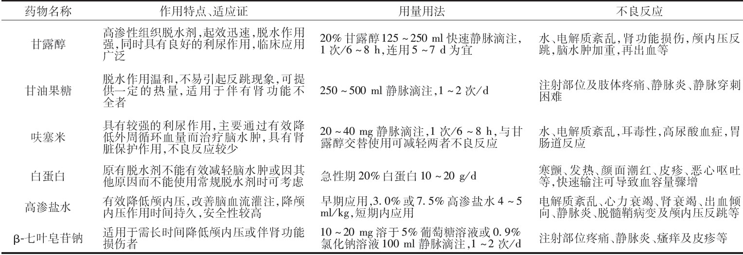 及高渗盐水等,各药物作用特点,适应证,用量用法及不良反应等详见表1