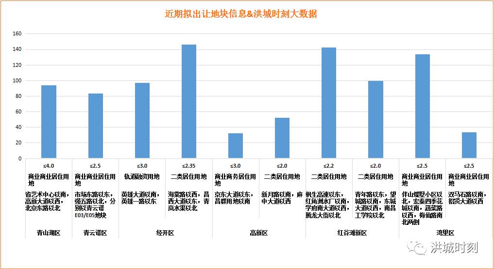 綦江gdp包含万圣_圣创干货丨在未来商业地产会成为支柱型产业么(2)