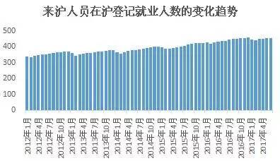 流入人口如何登记_中国流入流出人口(3)