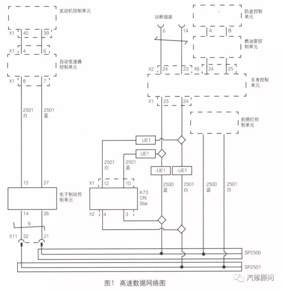 【故障案例】别克gl8防抱死制动系统,防侧滑系统及牵引力控制系故障灯