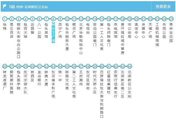 阿尔丁广场站下车后便是茂业天地线路:5路,25路>>>>5路公交车路线:>>>