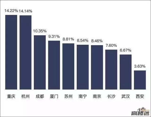 南宁外来人口有多少_他嫌弃柳州物价太高离开柳州,几个月后,他哭着又回到了