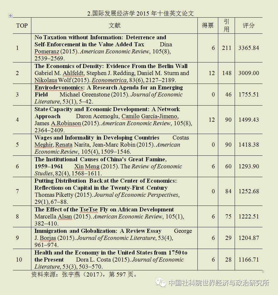 经济学里的投资总量怎么查_经济学供给投资图(2)