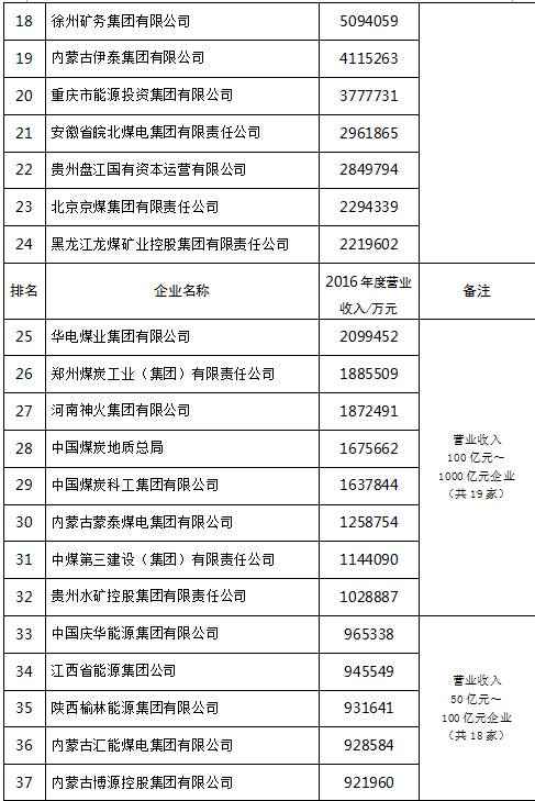 中国煤炭贡献GDP_煤炭图片