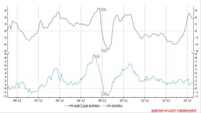 GDP增长6.9%_中国gdp增长图(3)