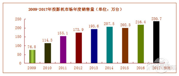 无电人口_全球无电人口下降 全球无电人口还有多少(2)