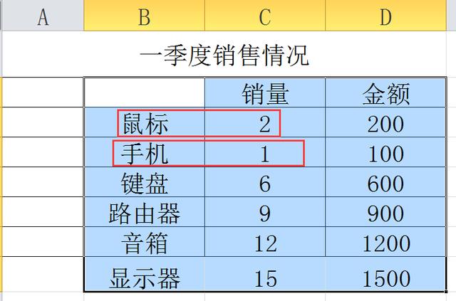 时点计算人口的月平均数