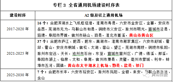 黄山未来将新建5座机场黄山区歙县黟县祁门都有份