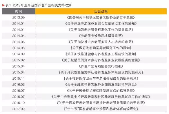 为标志,国家出台了一系列政策针对养老产业在土地使用,税收补贴,金融