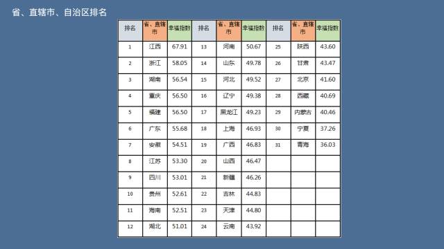 城市人口算法_夜晚城市图片