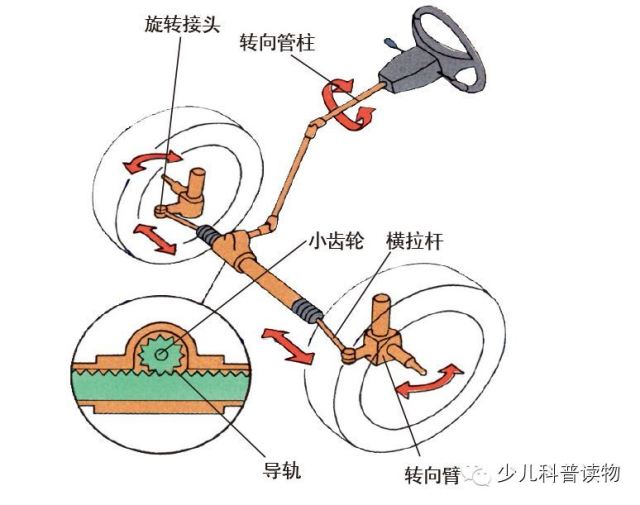 汽车结构图解——涨知识的时候到了!