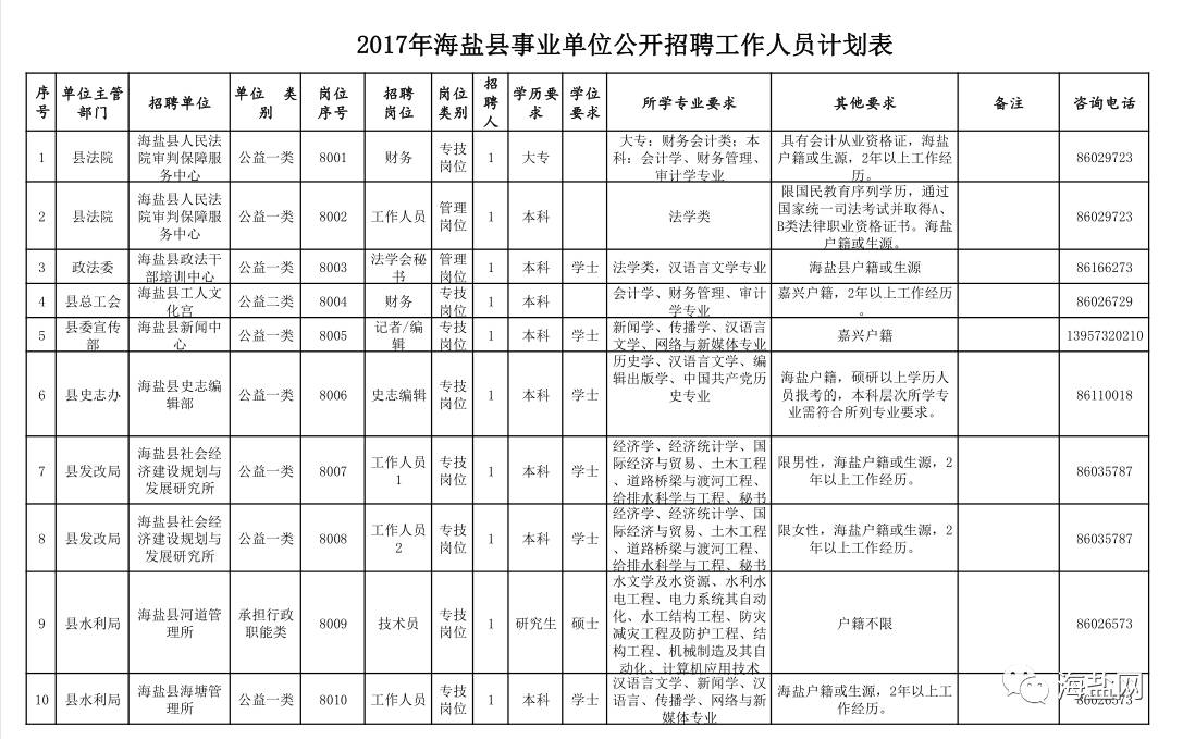 海盐招聘信息_明天海盐有招聘会,还是大型的那种 附岗位信息(3)