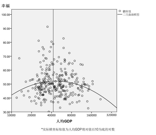 人均GDP和人均GDP增长指数_中国gdp增长图