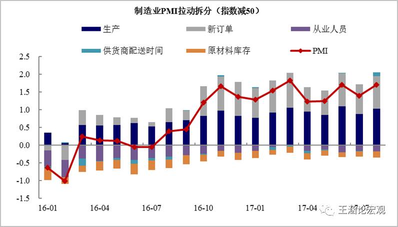 PPI：“秋老虎”的反扑8月制造业PMI点评