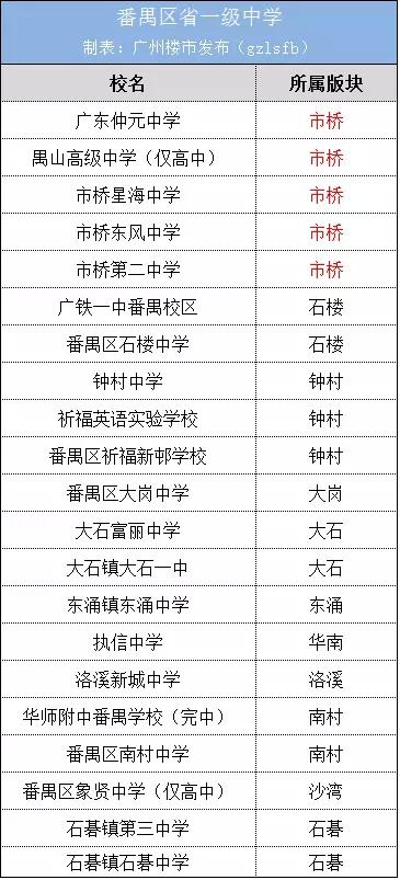 番禺人口多少_住在番禺区的广州人,你们身价要暴涨了