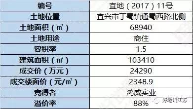 宜兴市人口多少_宜兴市人民政府.规划批前公示(2)