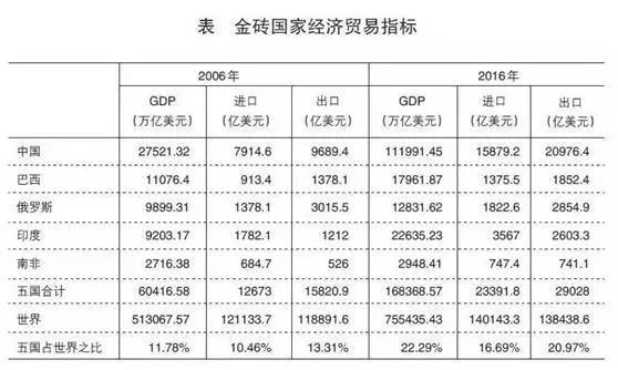 新兴市场与发展中国家经济总量_新兴经济体图片