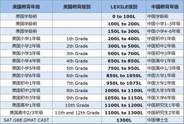 9月2日我们邀您一起揭秘蓝思lexile对国际学校申请的重要性