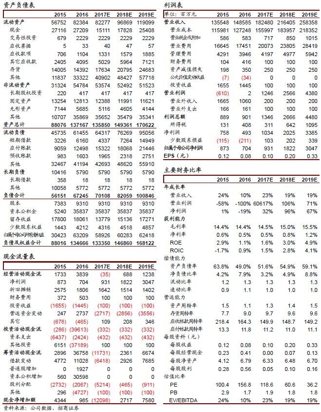 苏宁云商中报点评：基本面拐点确认，零售巨头再次归来