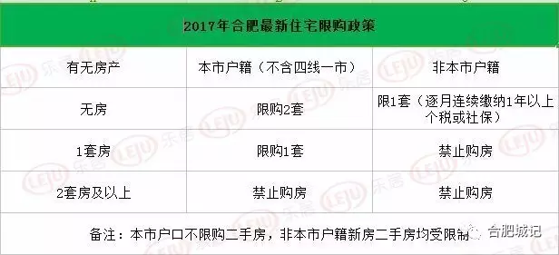 合肥市区户籍人口_安徽省合肥市区地图