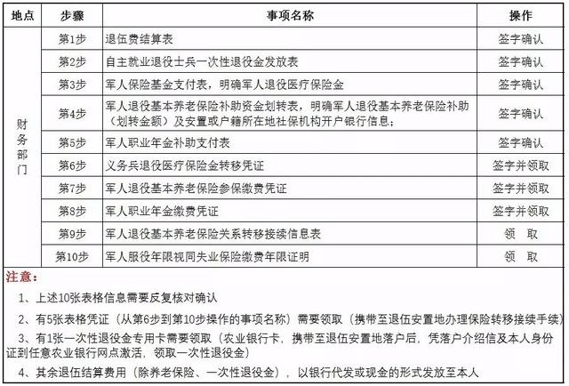 退伍军人津贴计入GDP_退伍军人图片(2)