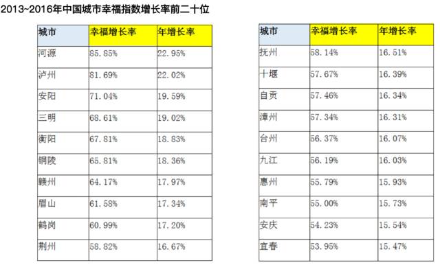 人口加权平均_加权平均法计算公式