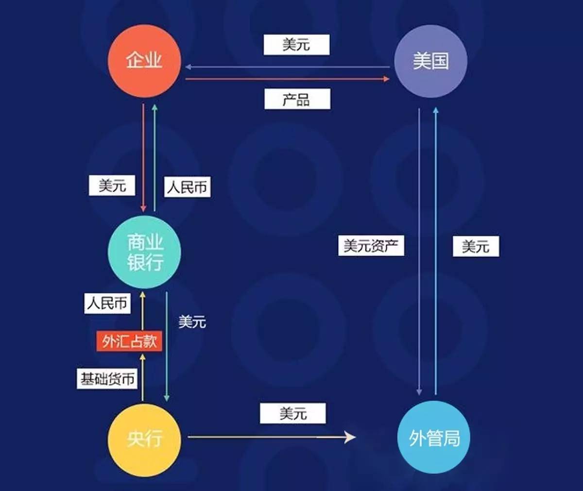 外汇储备占GDP_外汇储备(2)