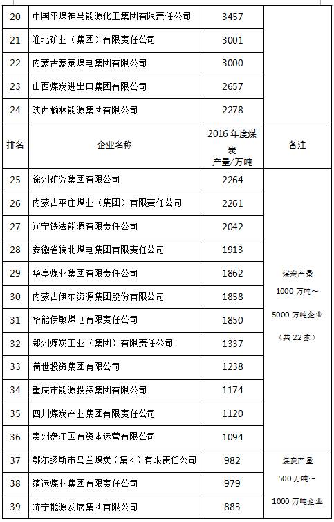 中国煤炭贡献GDP_煤炭图片